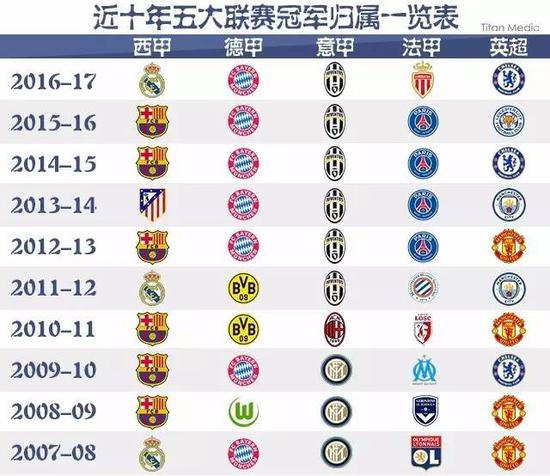 无疑是最佳